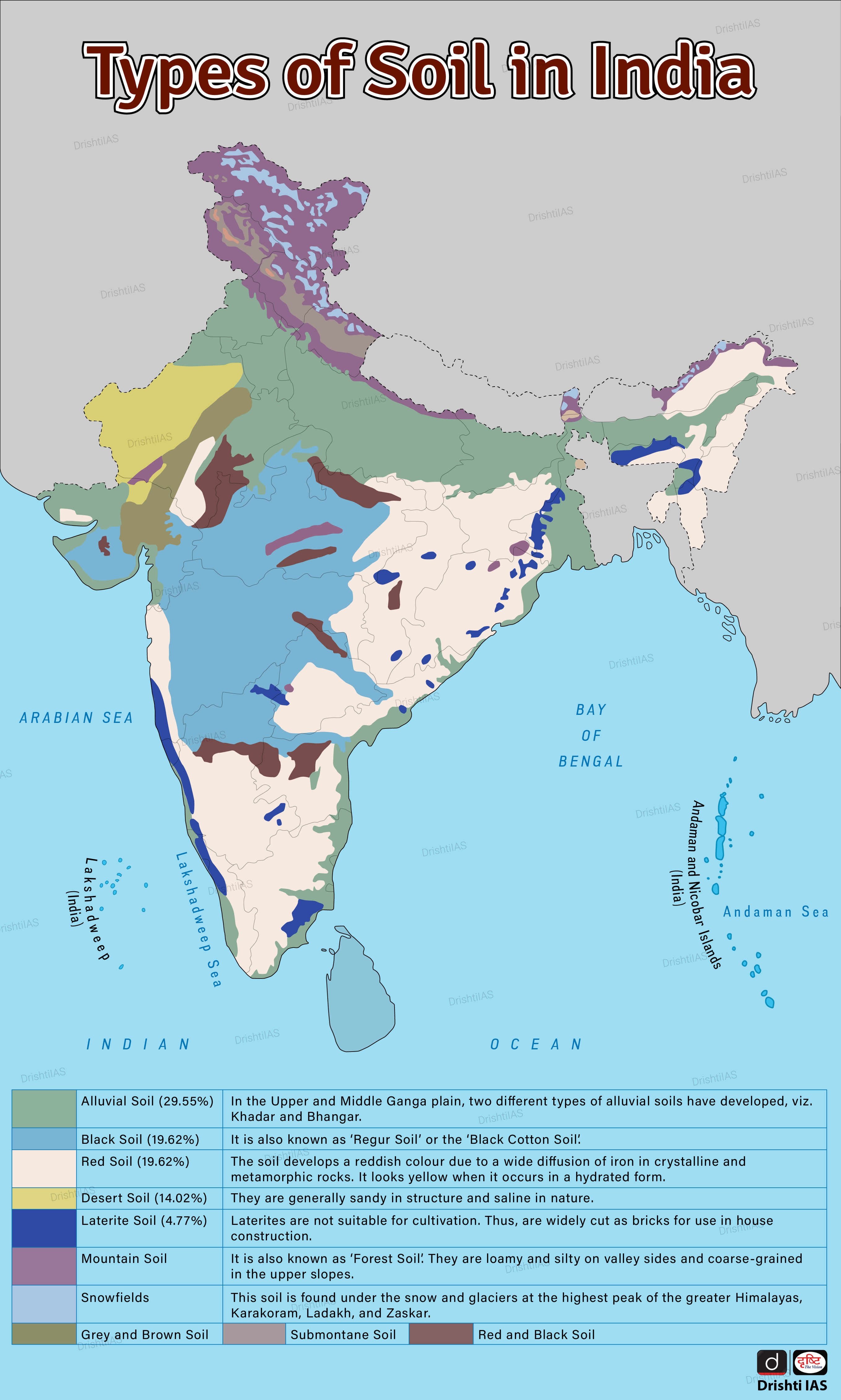types soil in india